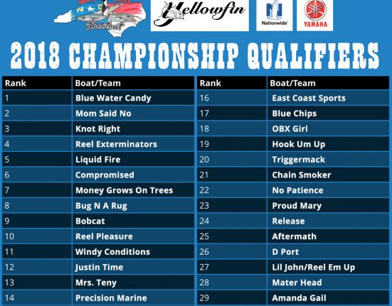 2018 CLSO Champion Qualifiers
