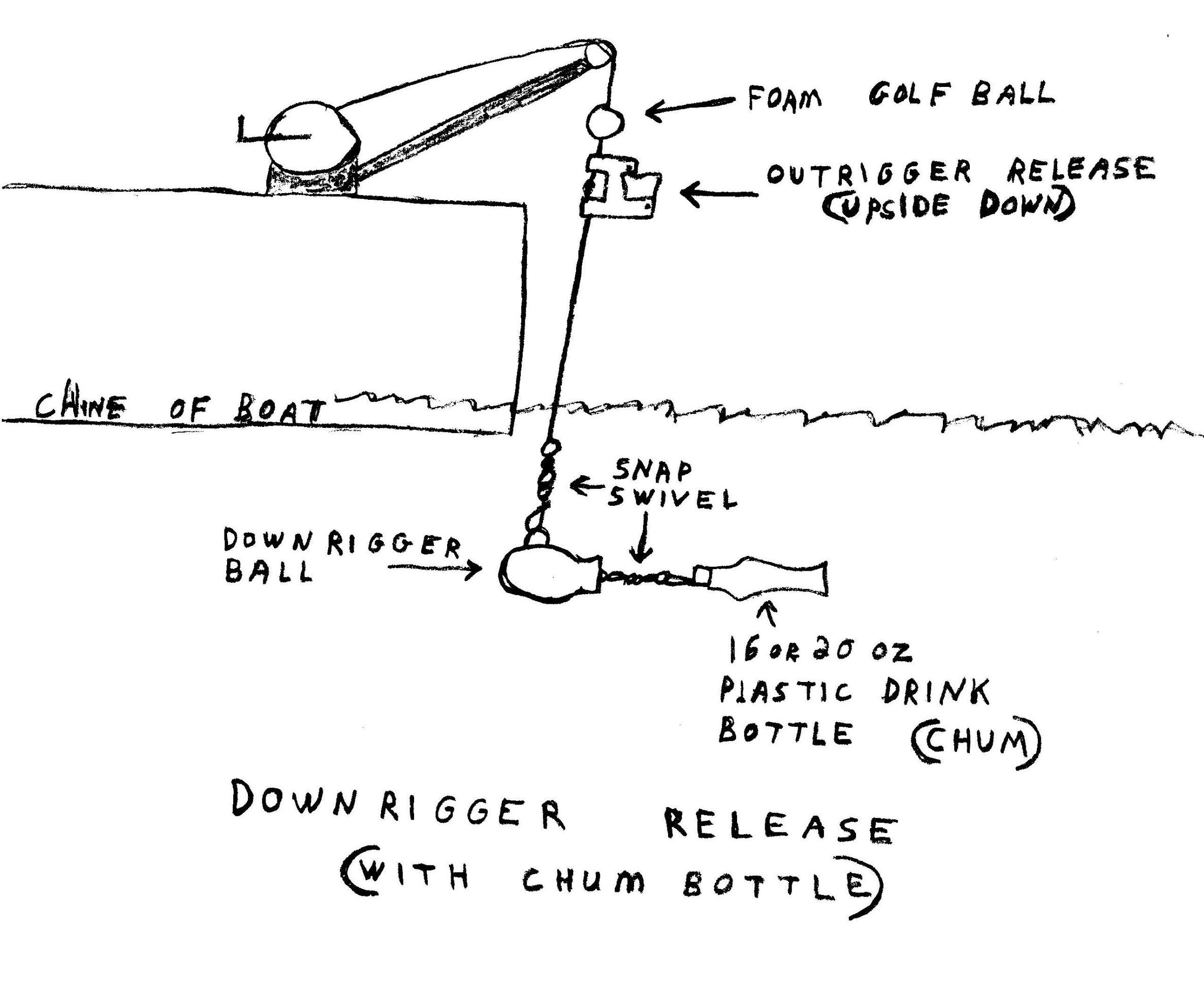 Using Downriggers To Target King Mackerel - Part 2 